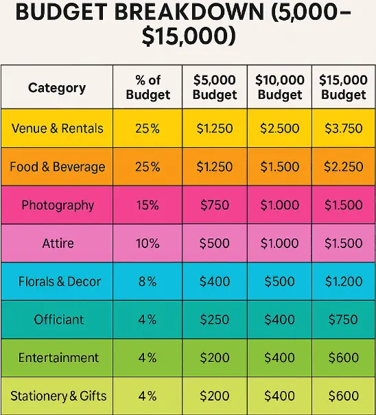 Micro Wedding Budget Breakdown @ sweetsundayevents.com