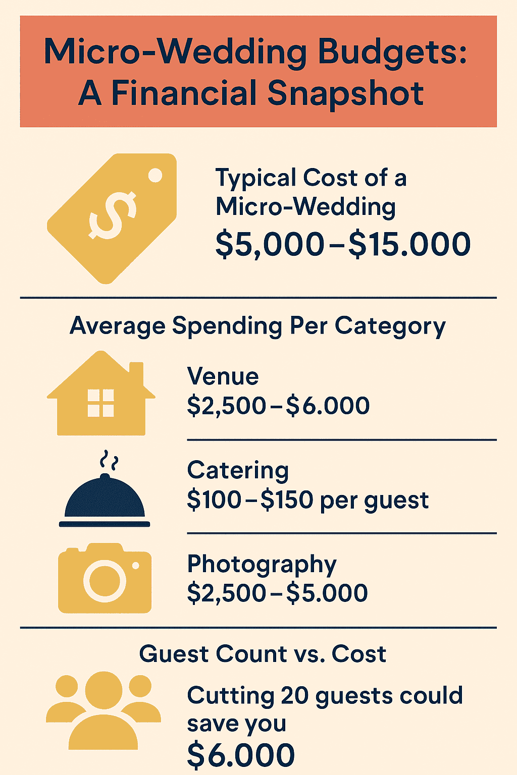 Micro Wedding Budget @ sweetsundayevents.com